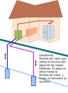BombaCalorWaterE